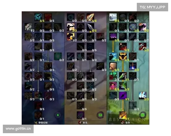 魔兽世界猎人耐力技能升级攻略